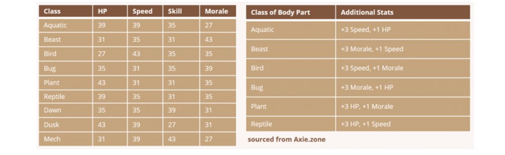 Class of Body Part