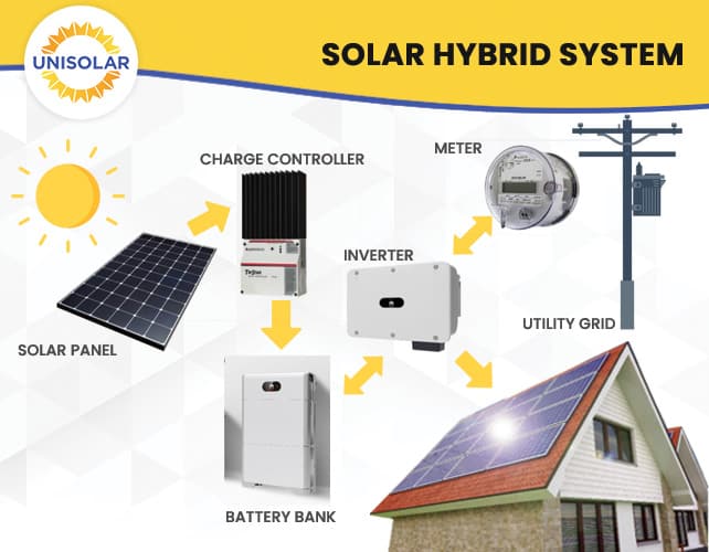 solar hybrid system