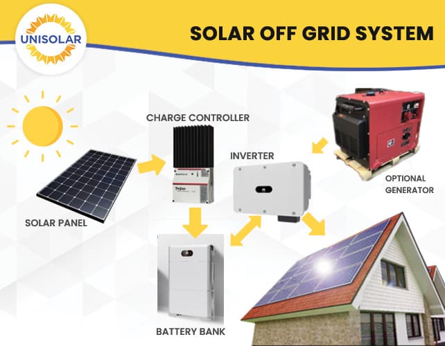 solar off grid system